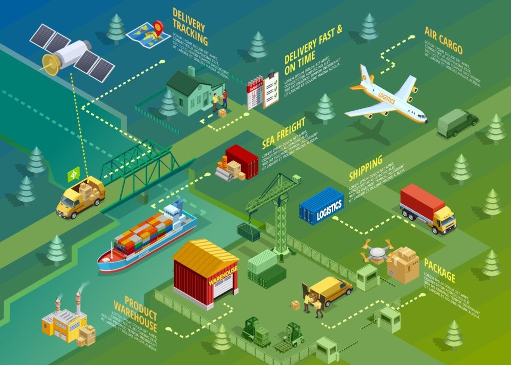 www.sbl.edu.com.vn_Logistics_ERP_Flow